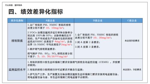 重污染天氣應急減排措施制定技術指南要點解讀 塑料制品與新材料的綠色轉型之路